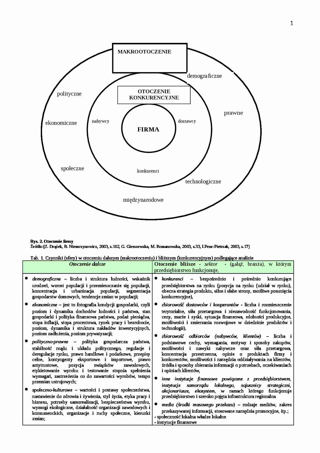 Etapy analizy SWOT - strona 1