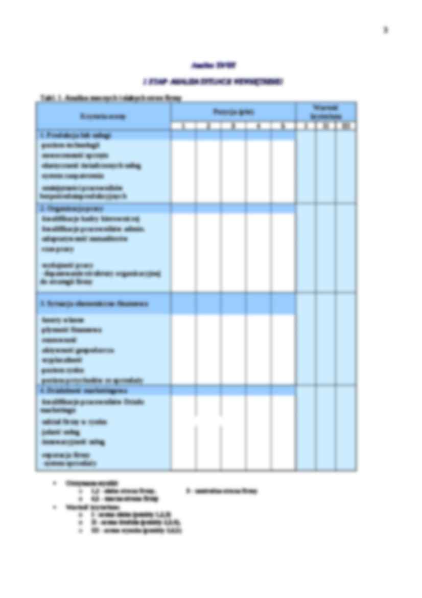 Etapy analizy SWOT - strona 3