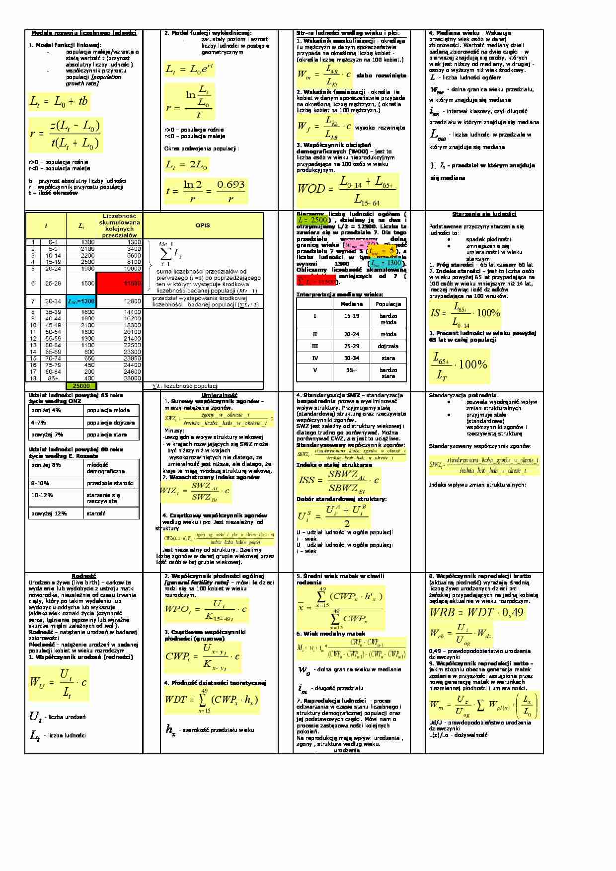 Modele rozwoju liczebności ludzi - strona 1