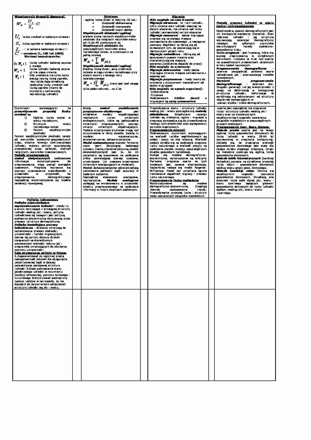 Współczynnik dynamiki demograficznej - strona 1