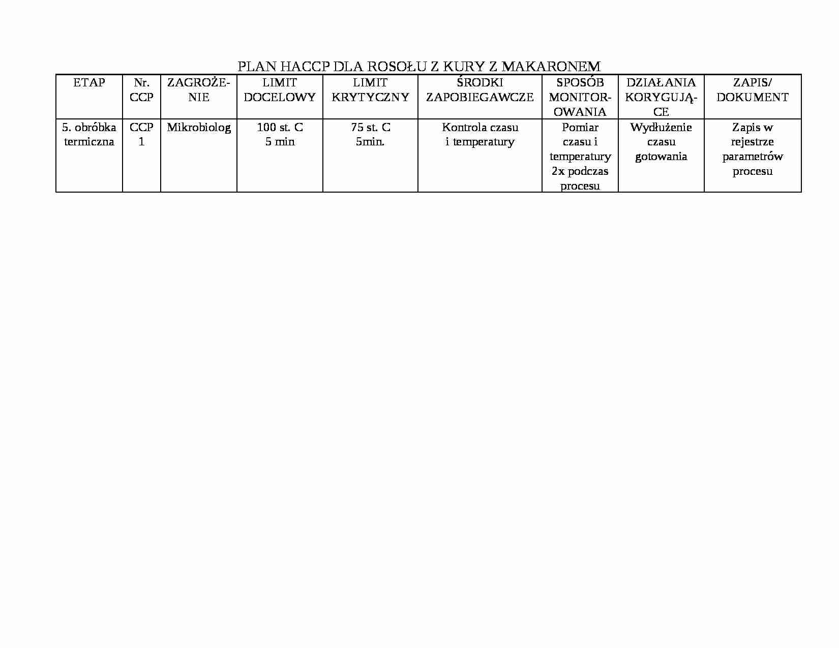 Plan HACCP dla rosołu - strona 1
