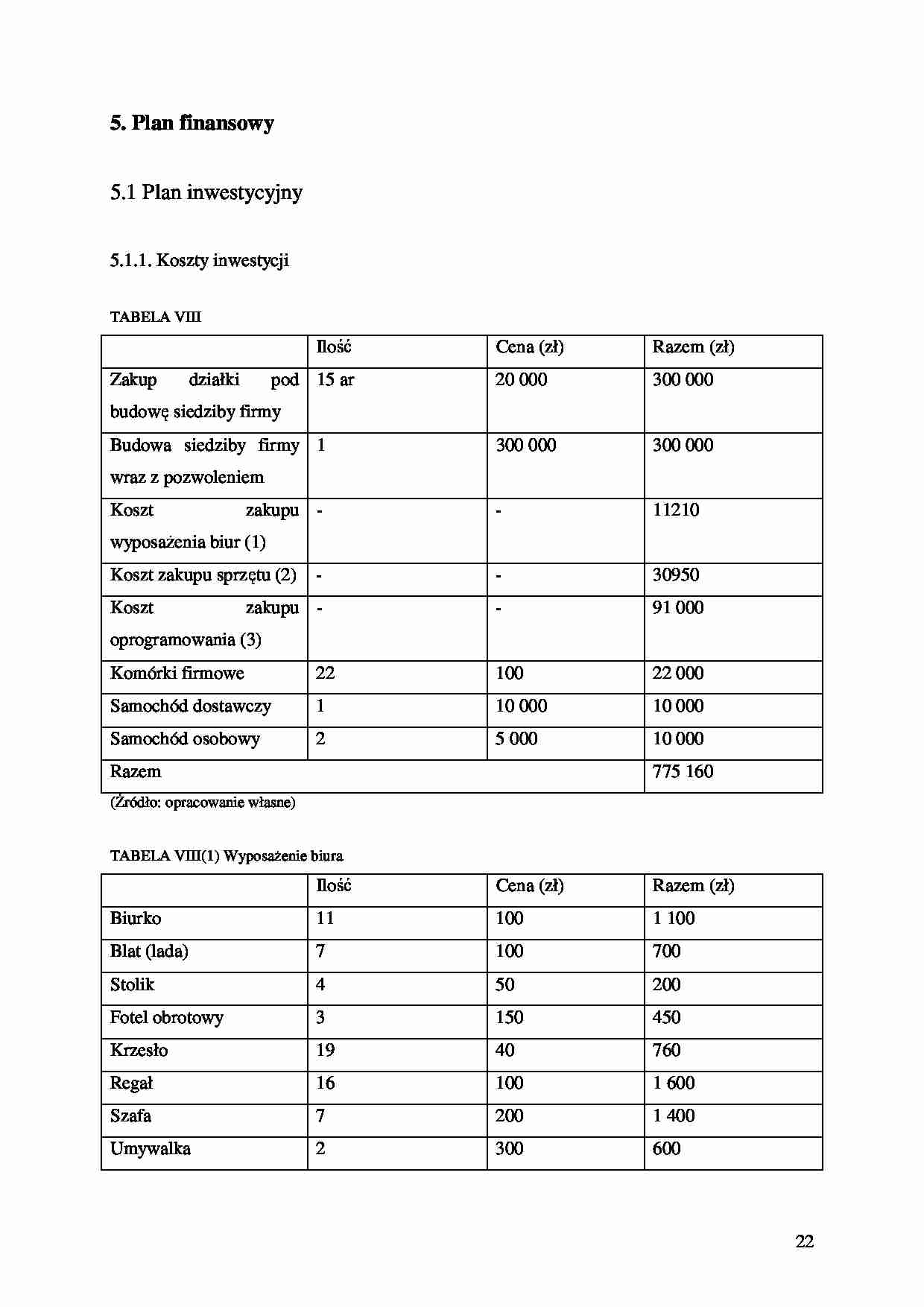 Biznes plan - plan finansowy - strona 1