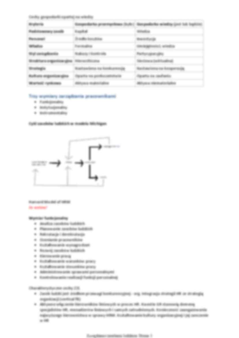 Funkcja personalna w zarządzaniu - strona 3