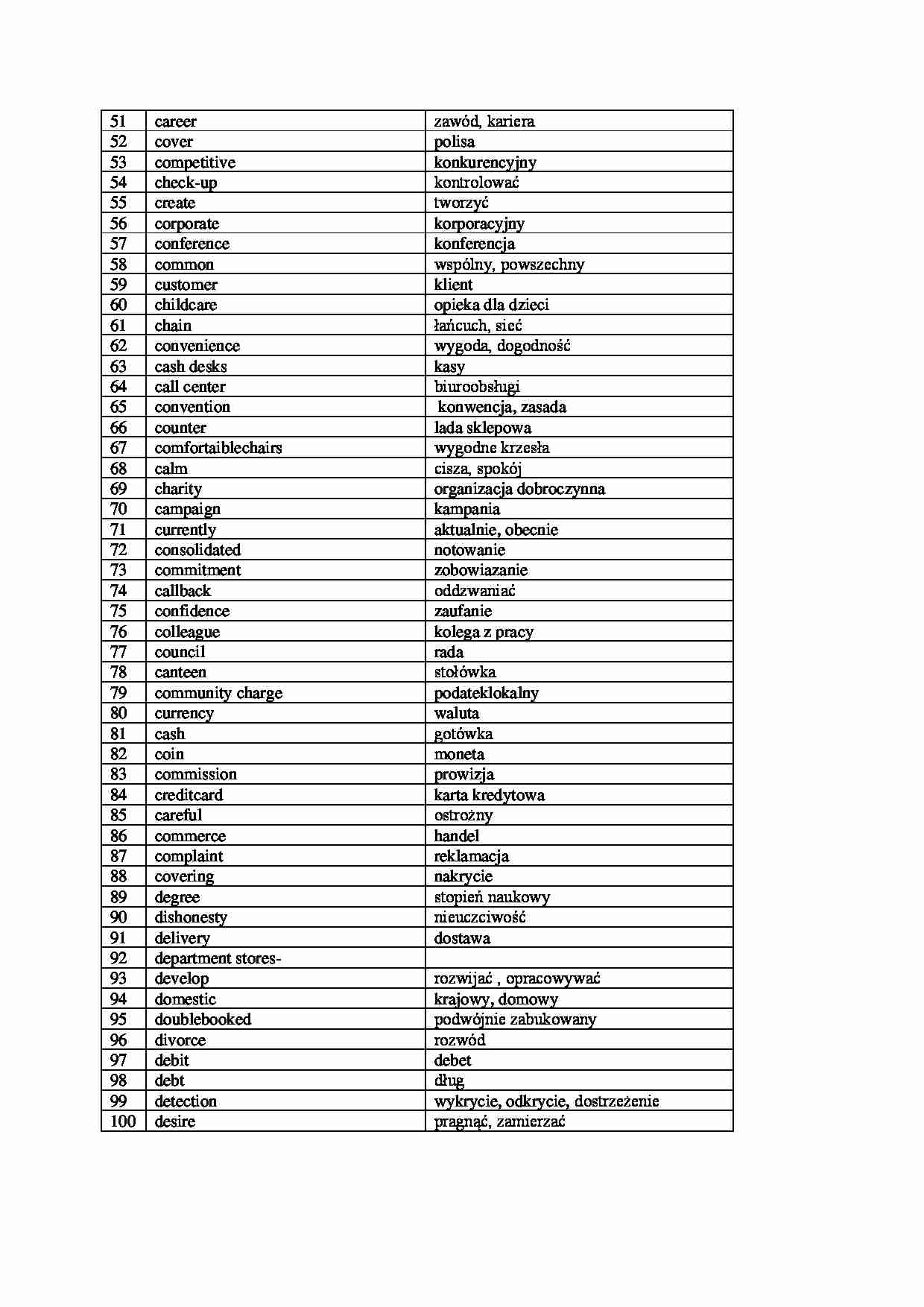 Słowniczek poziom A2 - 51-100 - strona 1