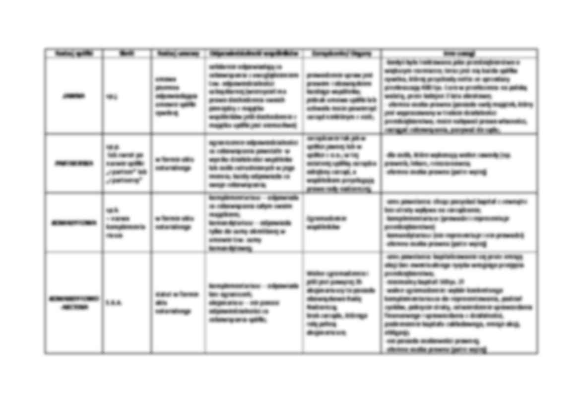 Podział spółek i przekształcanie się przedsiębiorstw - strona 2