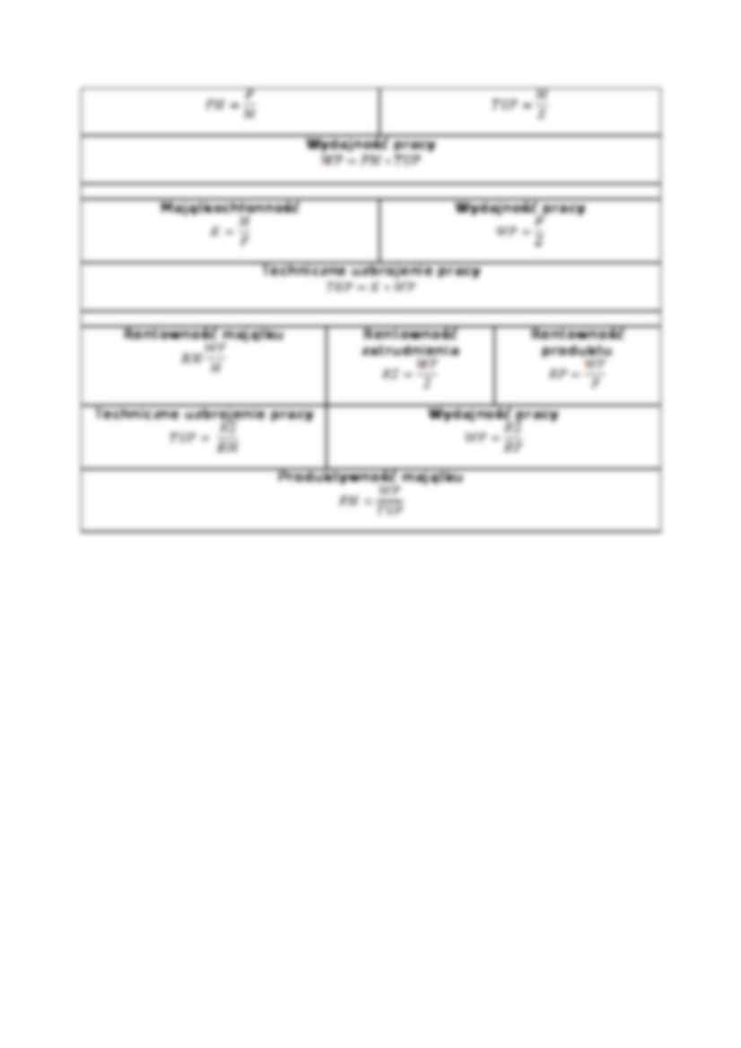 Podstawowe relacje ekonomiczne - strona 3