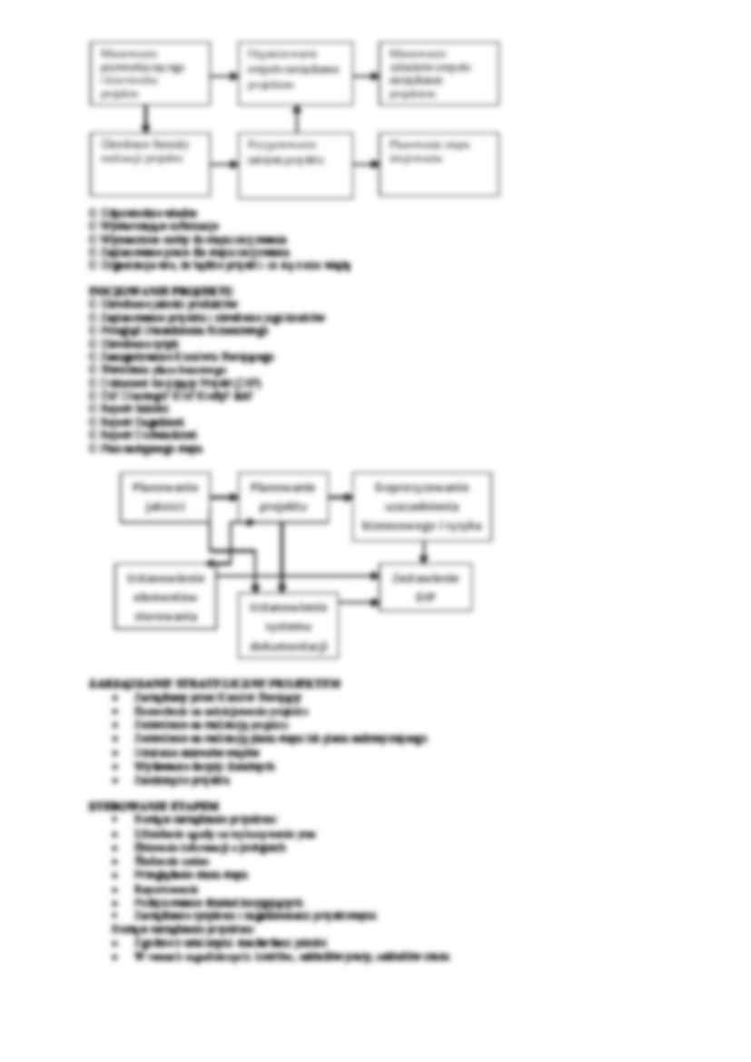 Metodyki zarządzanie projektami - strona 2