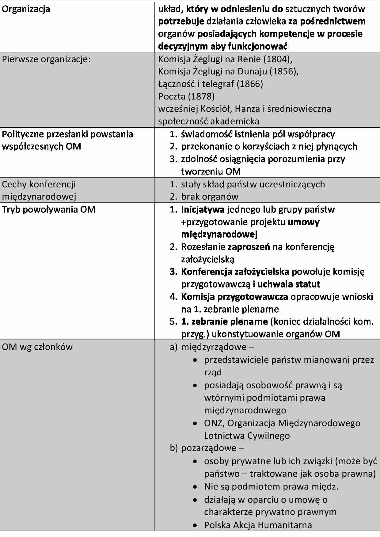 Organizacja i zarządzanie - pytania i odpowiedzi - strona 1