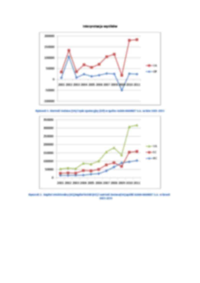 Metoda VAIC dla Alma market S.A. tabele - strona 2