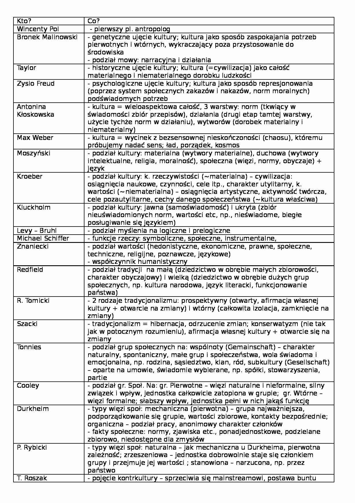 Wstęp do kulturoznastwa - strona 1