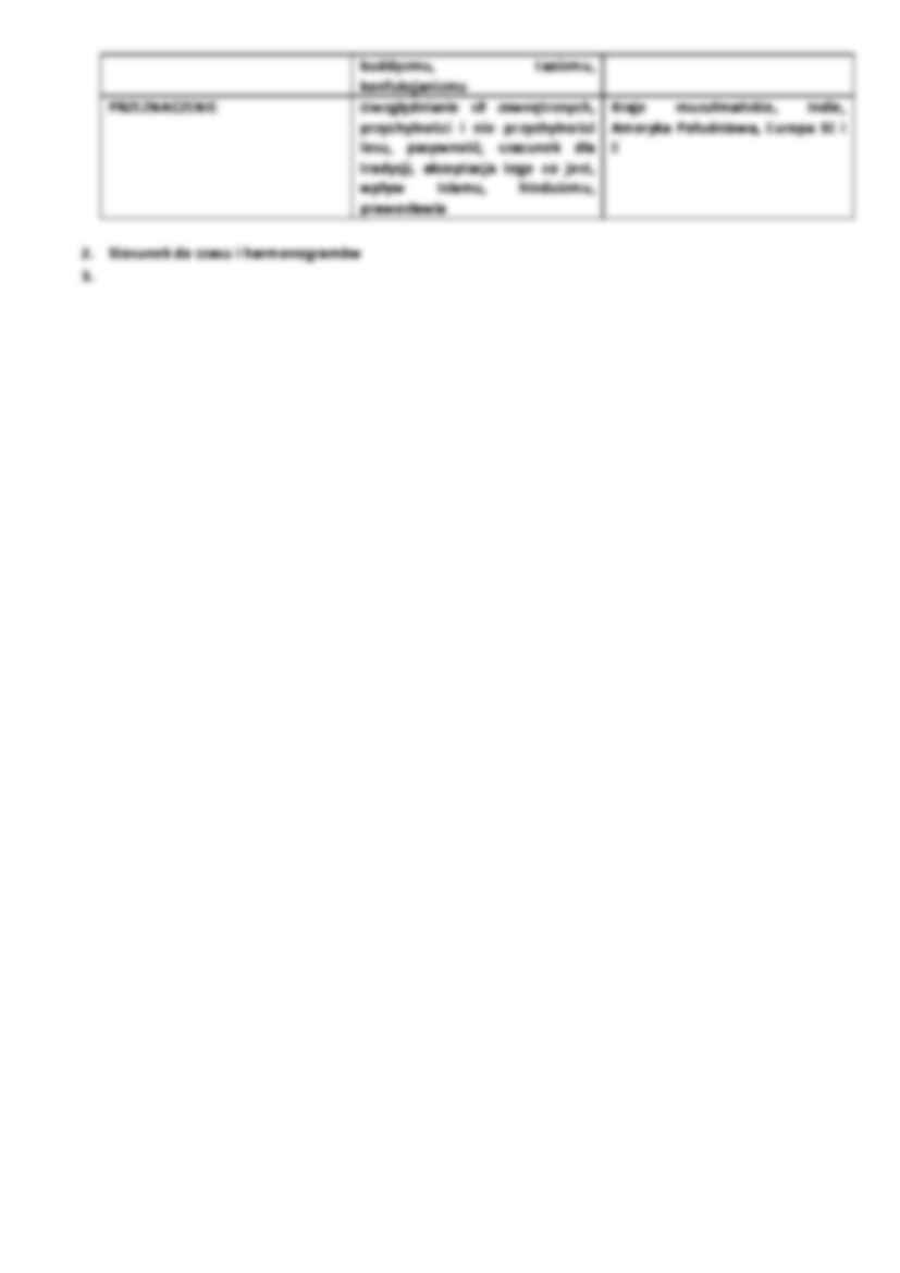 Zarzadzanie w warunkach roznic kulturowych - podstawy - strona 2