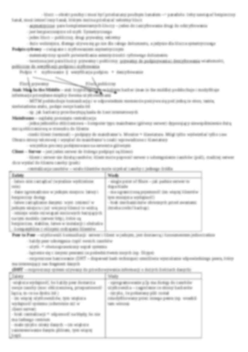 Technologia informacyjna - Pojęcia - strona 3