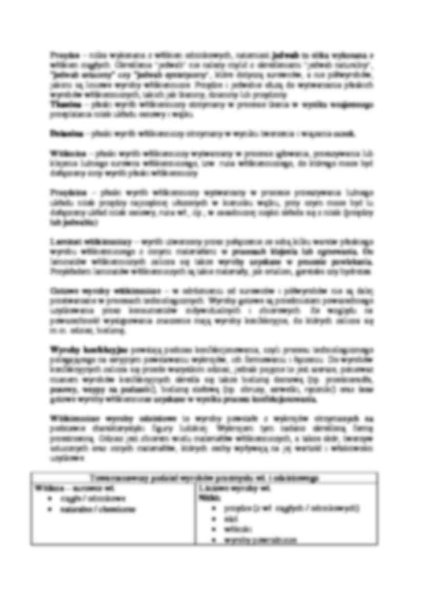 Towaroznawstwo włókiennicze i podział - strona 2