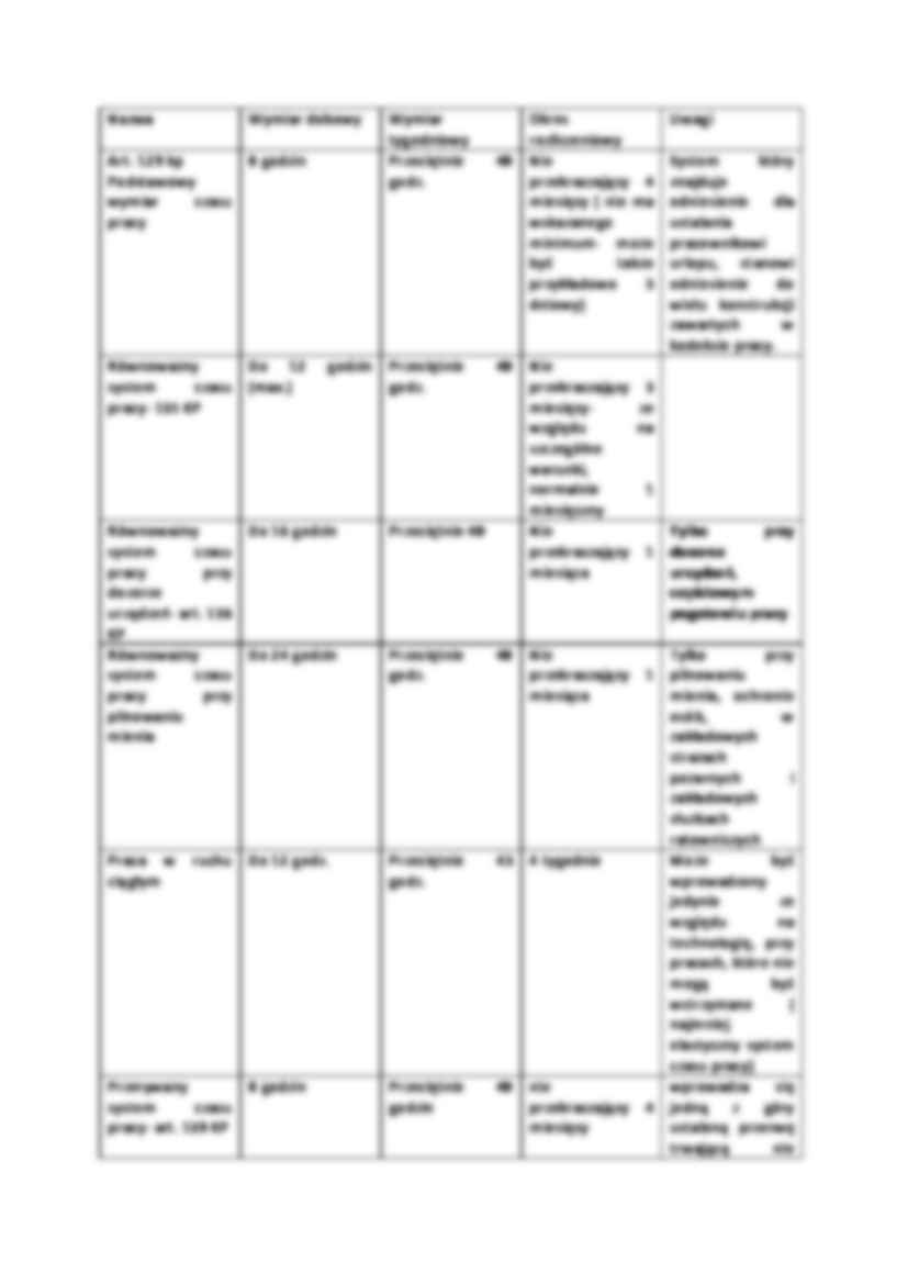 Prawo pracy - czas pracy - strona 2