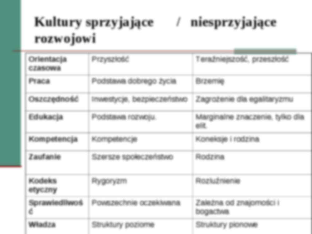 Wykład z socjologii o kulturze ekonomicznej - strona 3