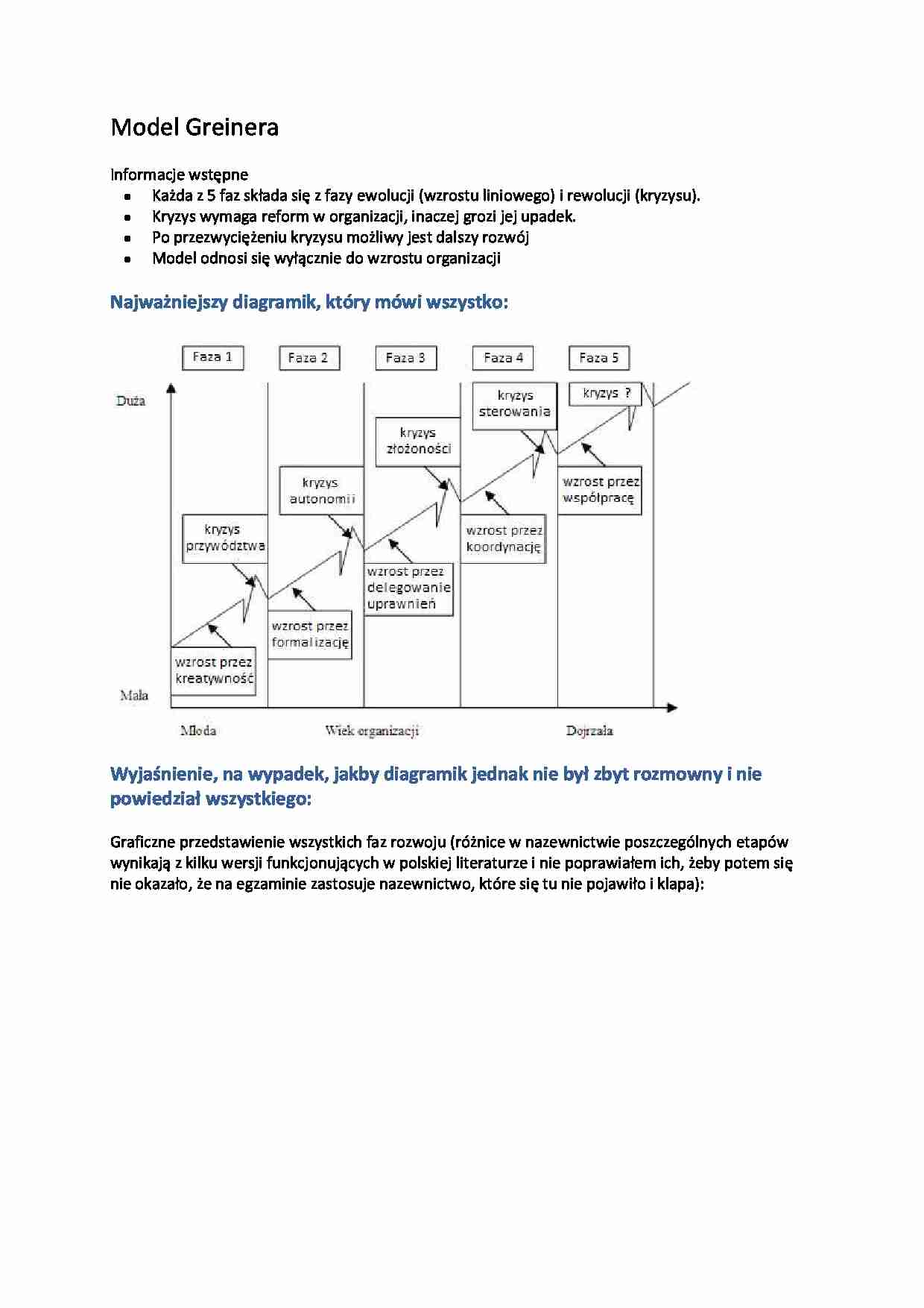 Model Greinera - strona 1