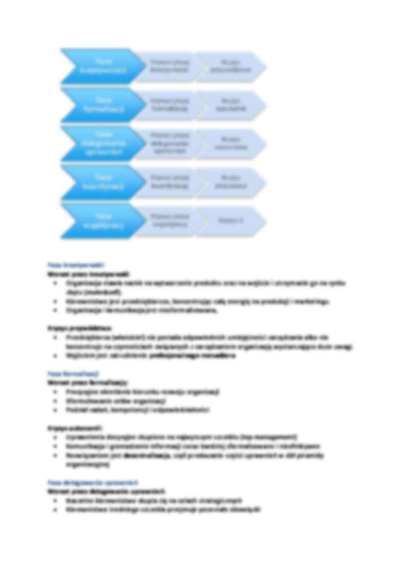 Model Greinera - strona 2