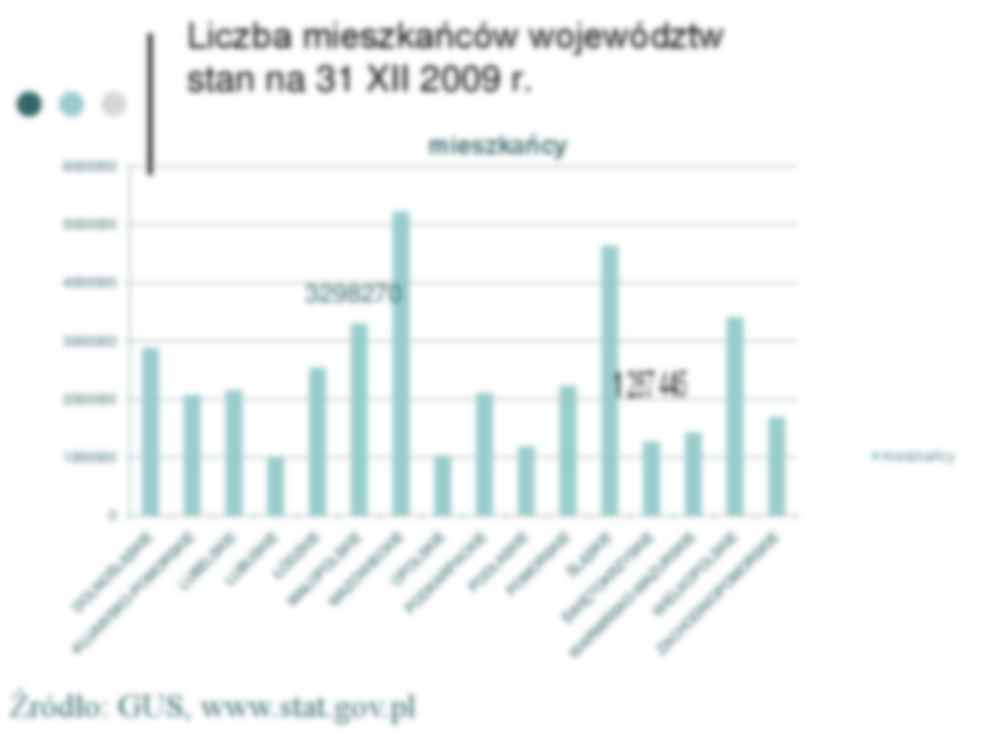 Samorząd  województwa - omówienie - strona 2