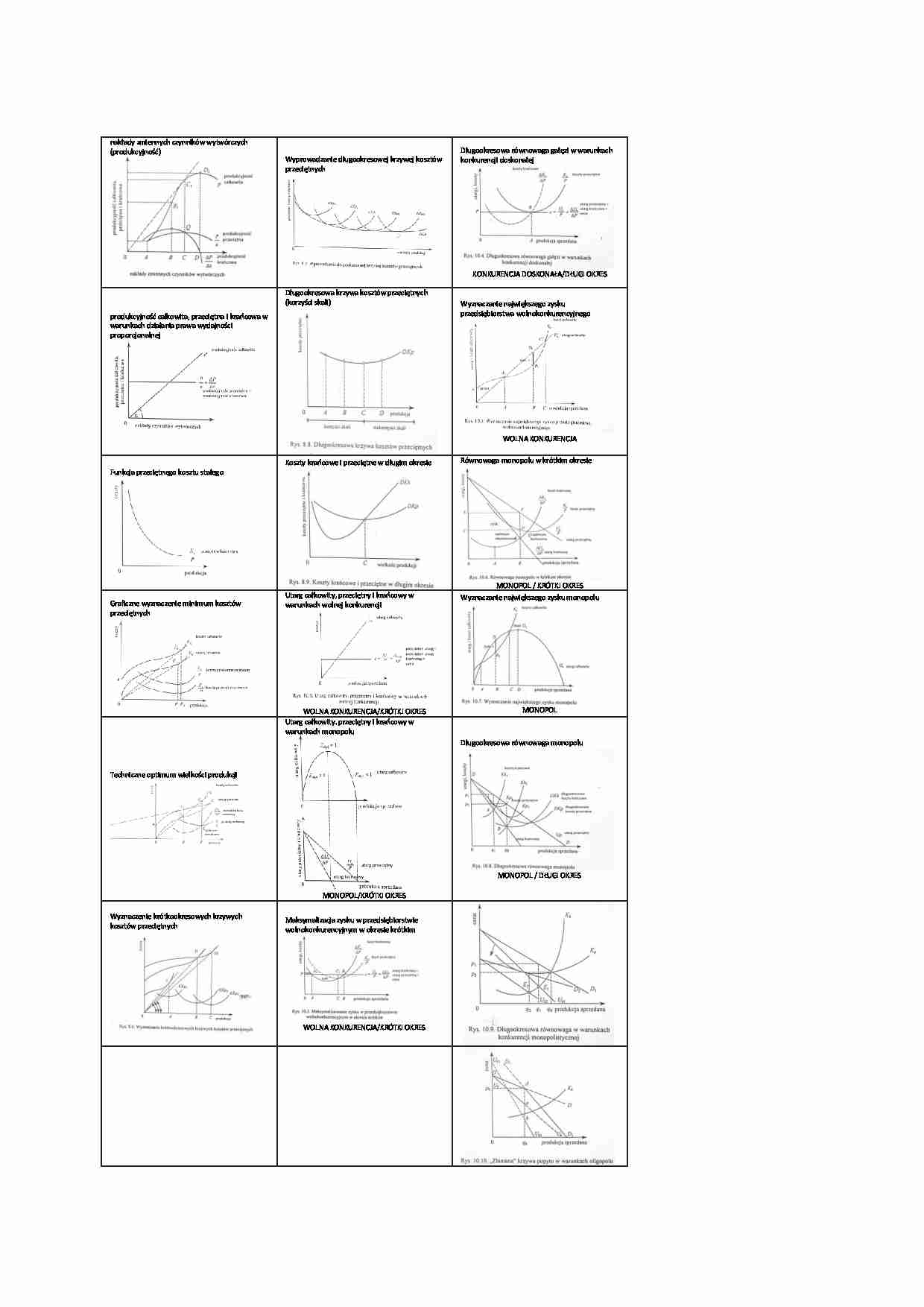 wykresy kosztów - strona 1