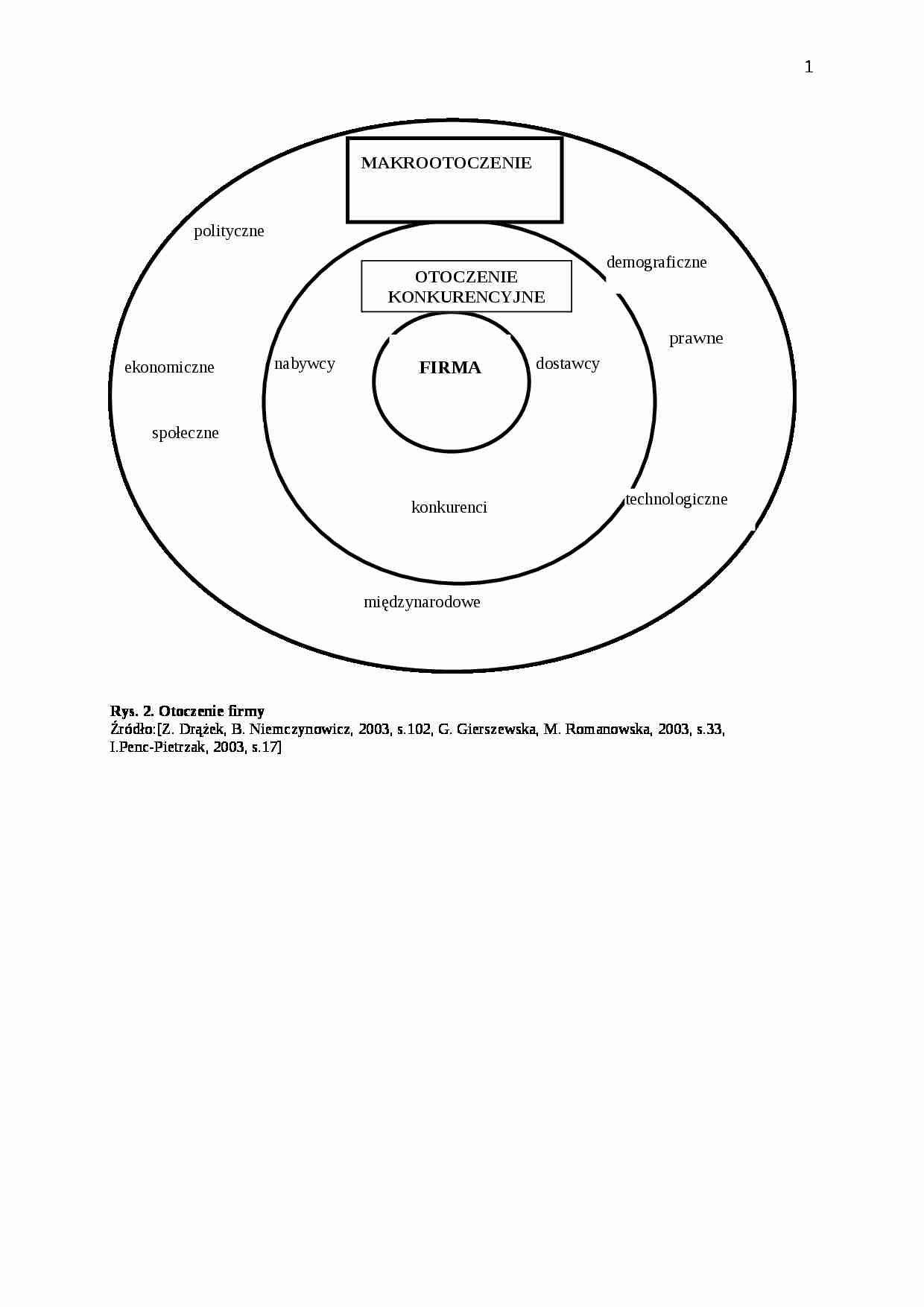 Etapy analizy SWOT - Zarządzanie przedsiębiorstwem - strona 1