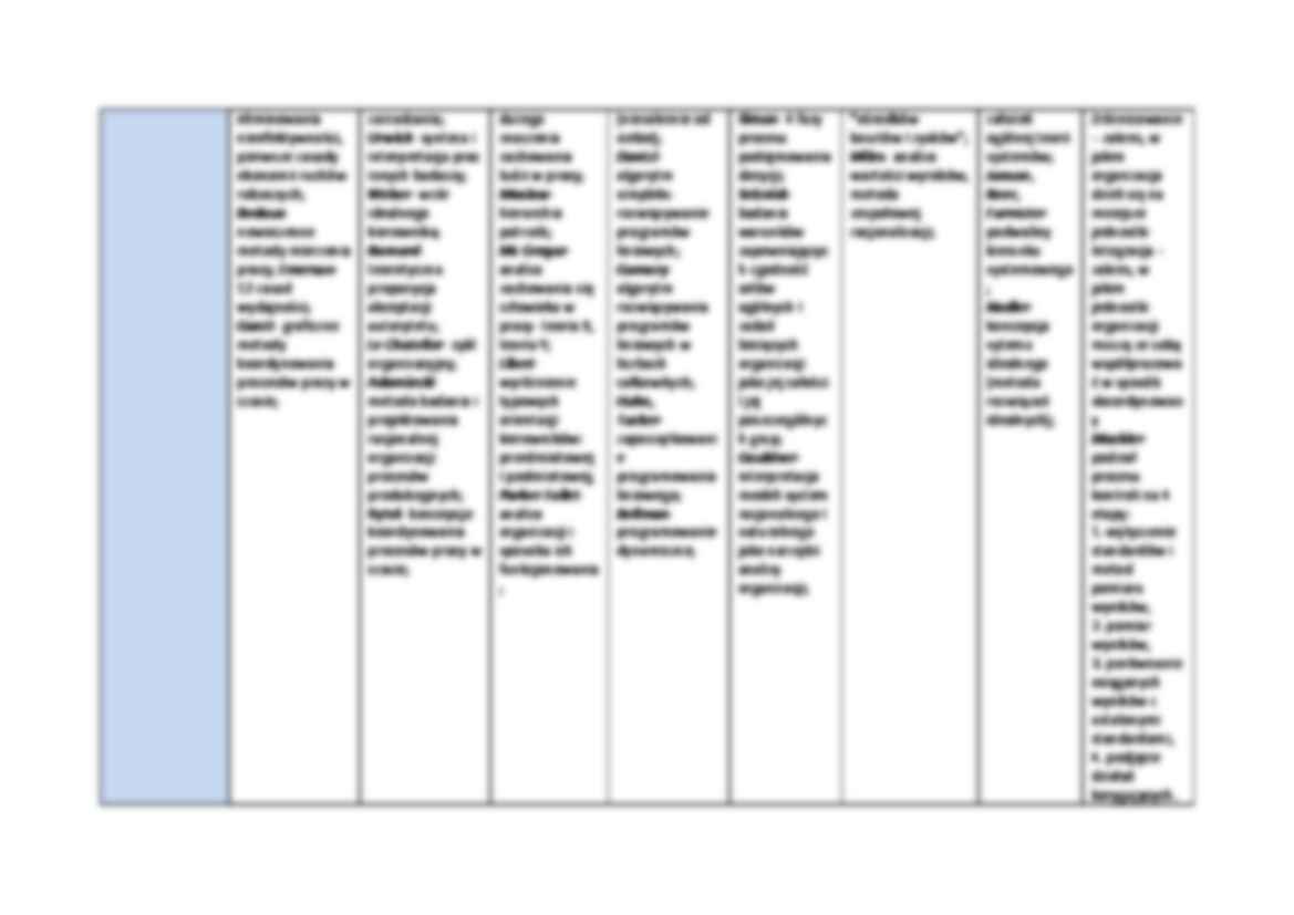 Szkoły Zarządzania - strona 2