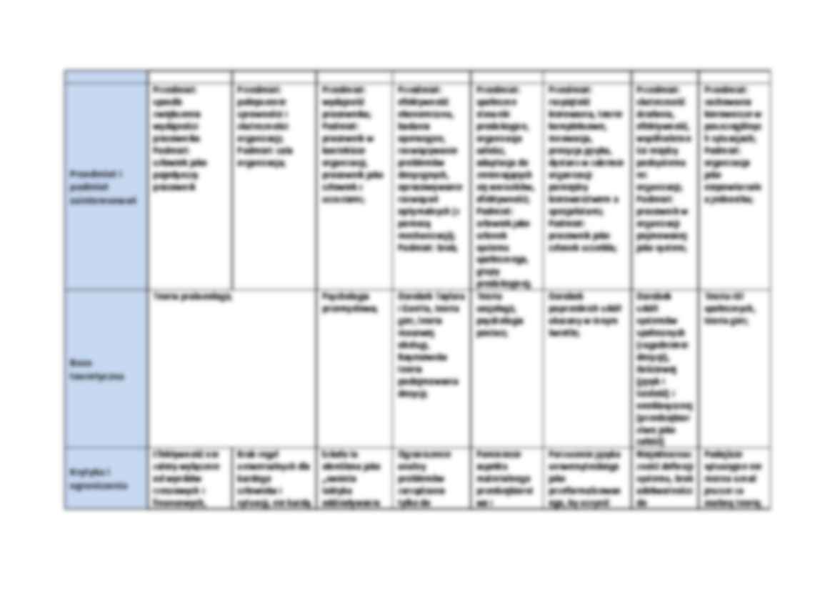 Szkoły Zarządzania - strona 3