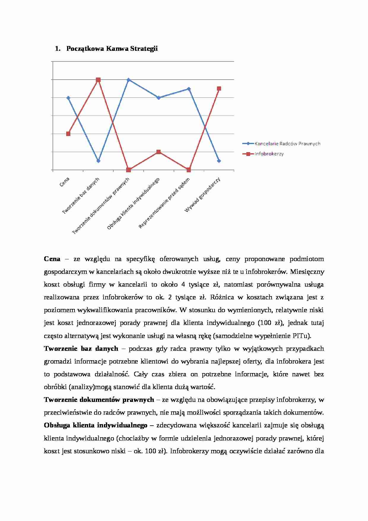 Konkurencyjność - opracowanie - strona 1