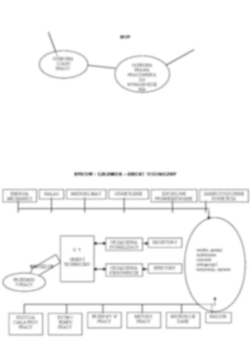 Ergonomia zagadnienia podstawowe - strona 3