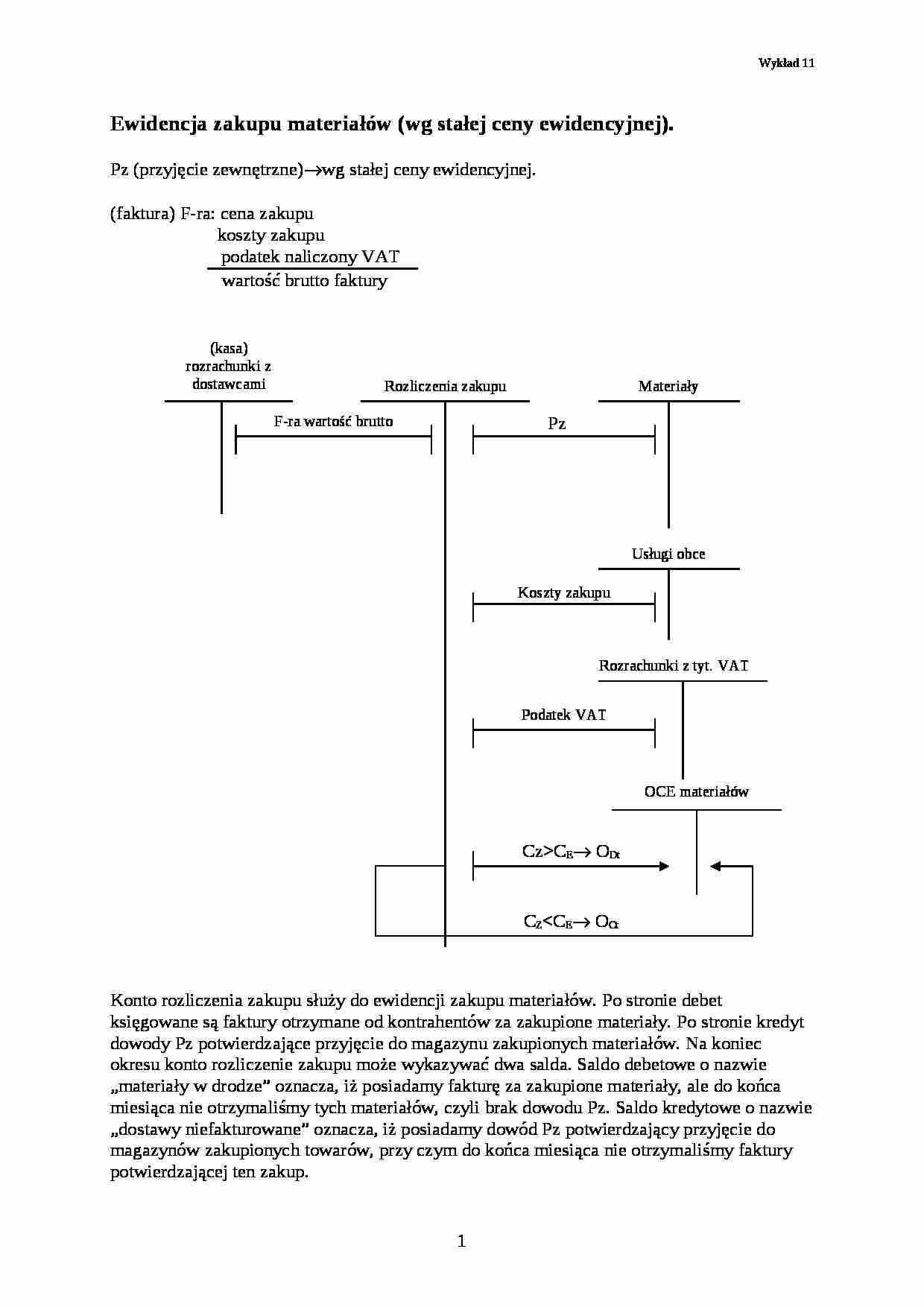 Ewidencja zakupu materiałów - strona 1