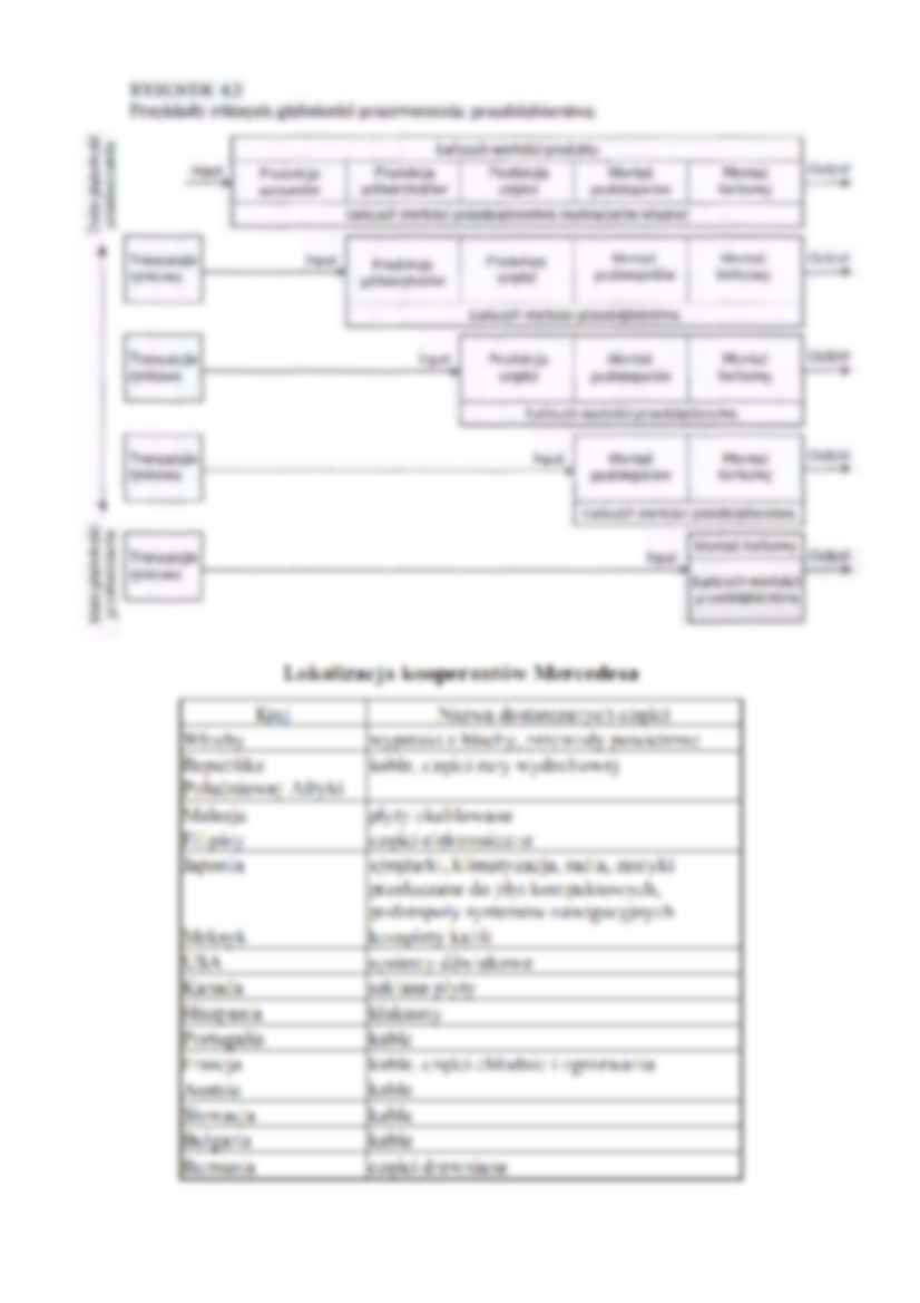 Outsourcing - cele, typy, warunki - strona 3
