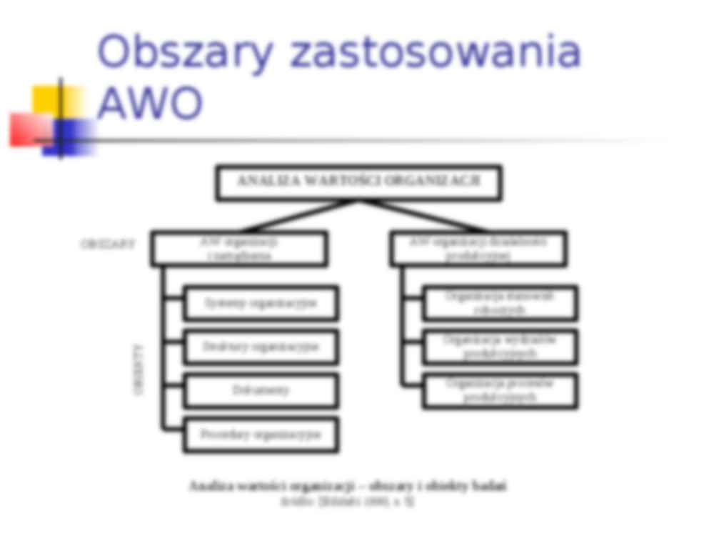 Metody organizacji i zarządzania - Analiza wartości - prezentacja - strona 3