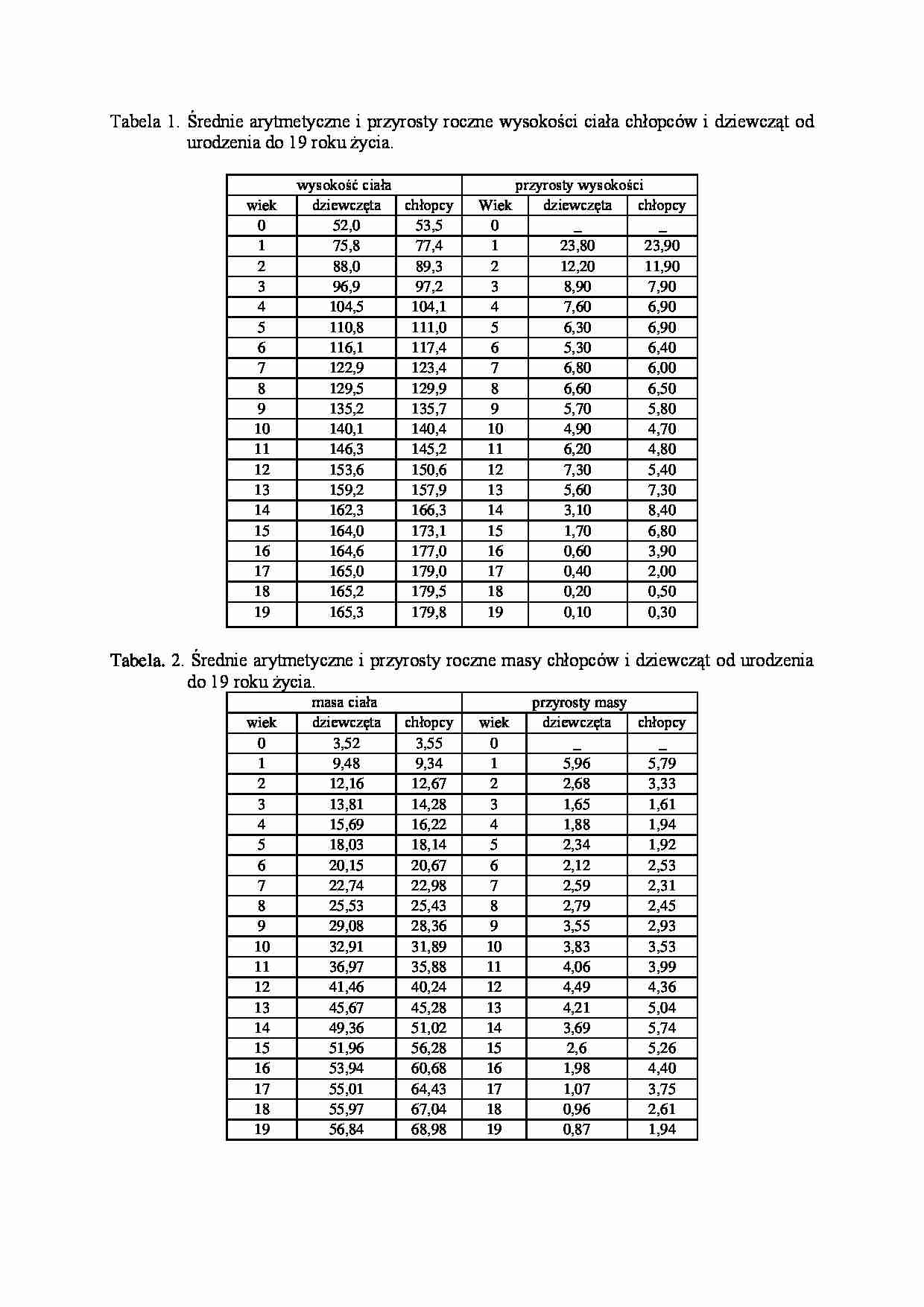 ontogeneza i proporcje - strona 1