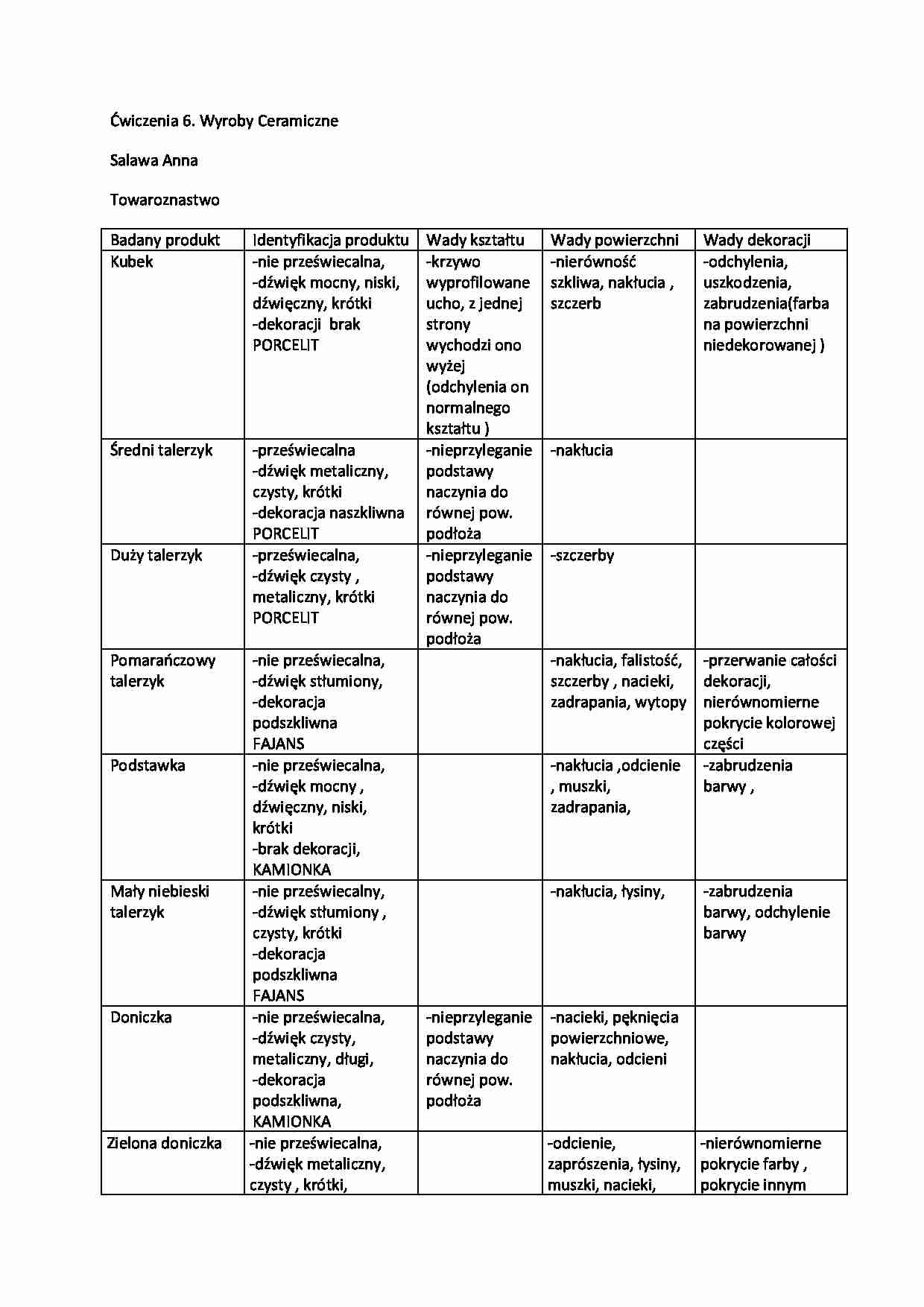 Wyroby Ceramiczne - towaroznawstwo - strona 1