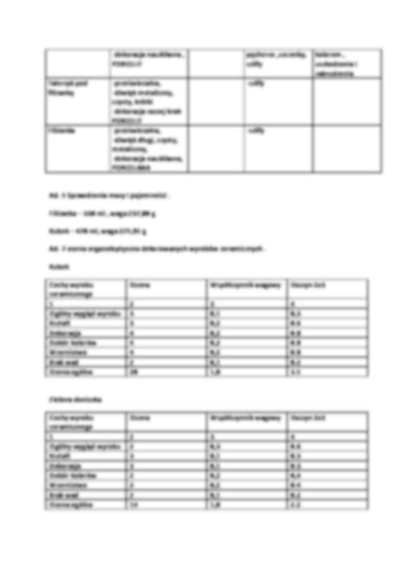 Wyroby Ceramiczne - towaroznawstwo - strona 2