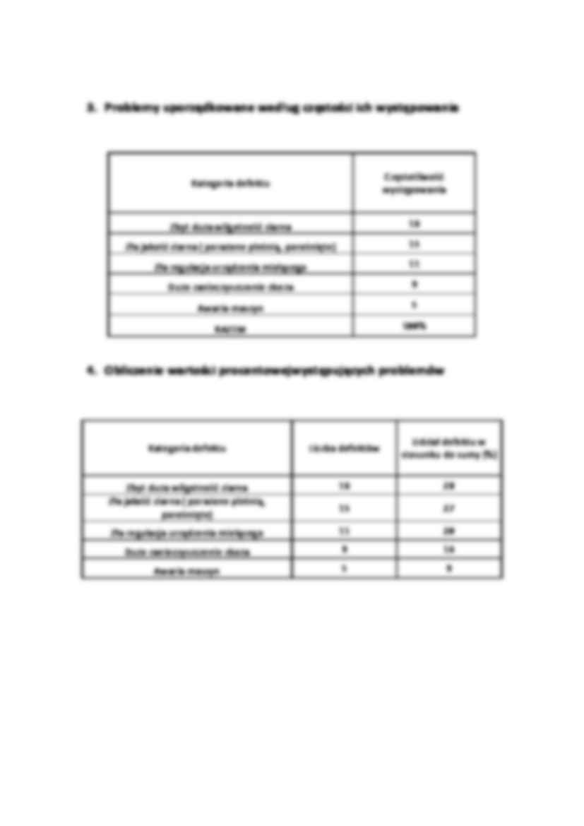 Analiza Pareto Lorenza - Kontrola bezpieczeństwa  - strona 3