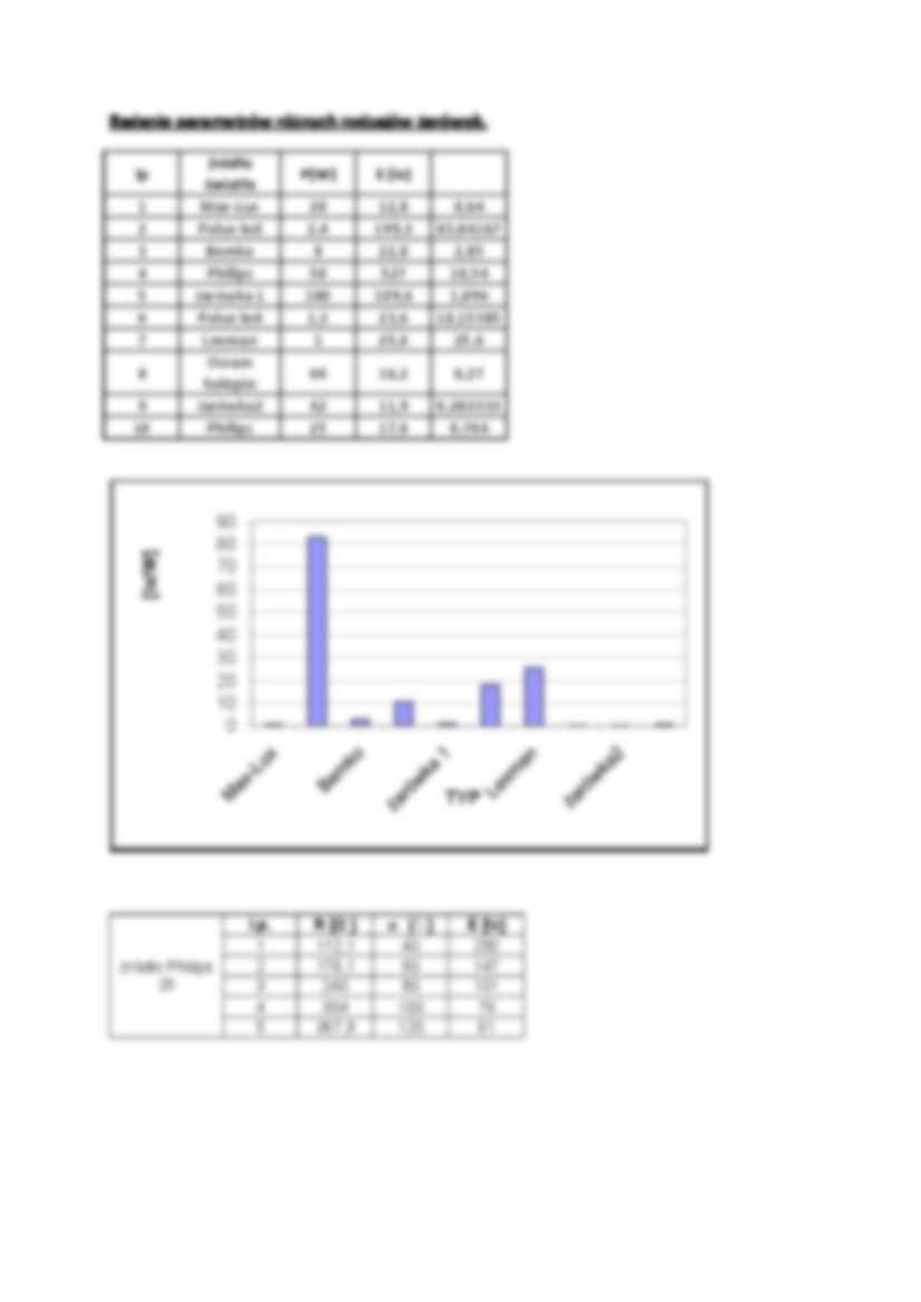 Badanie wyłączników różnicowoprądowych. - strona 3