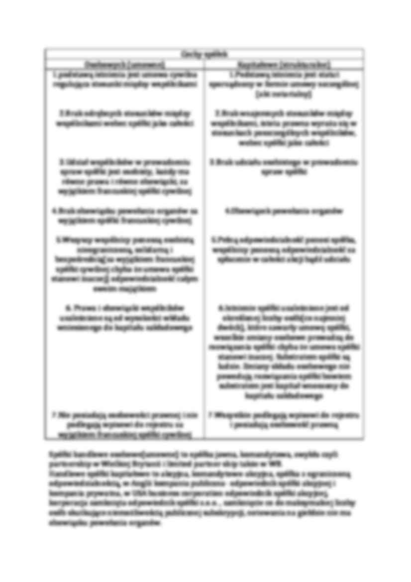 prawo cywilne a prawo handlowe - strona 2