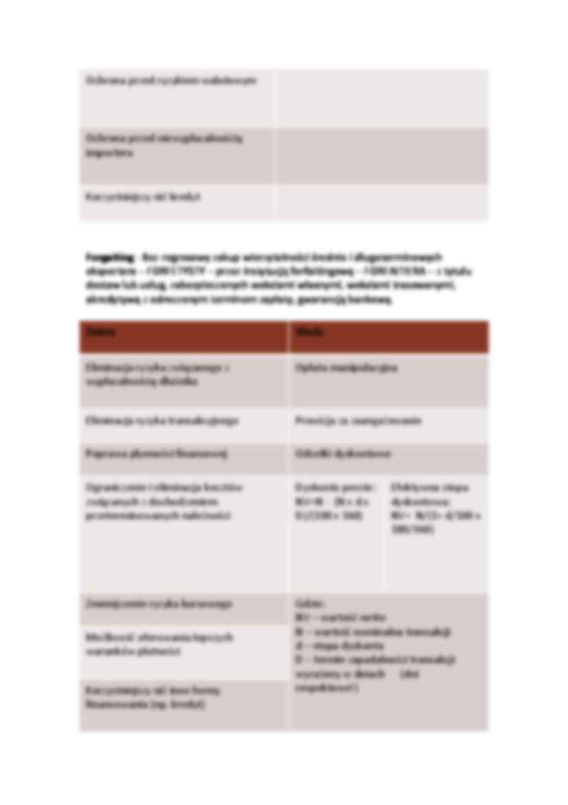 Faktoring & Forfaiting - strona 2