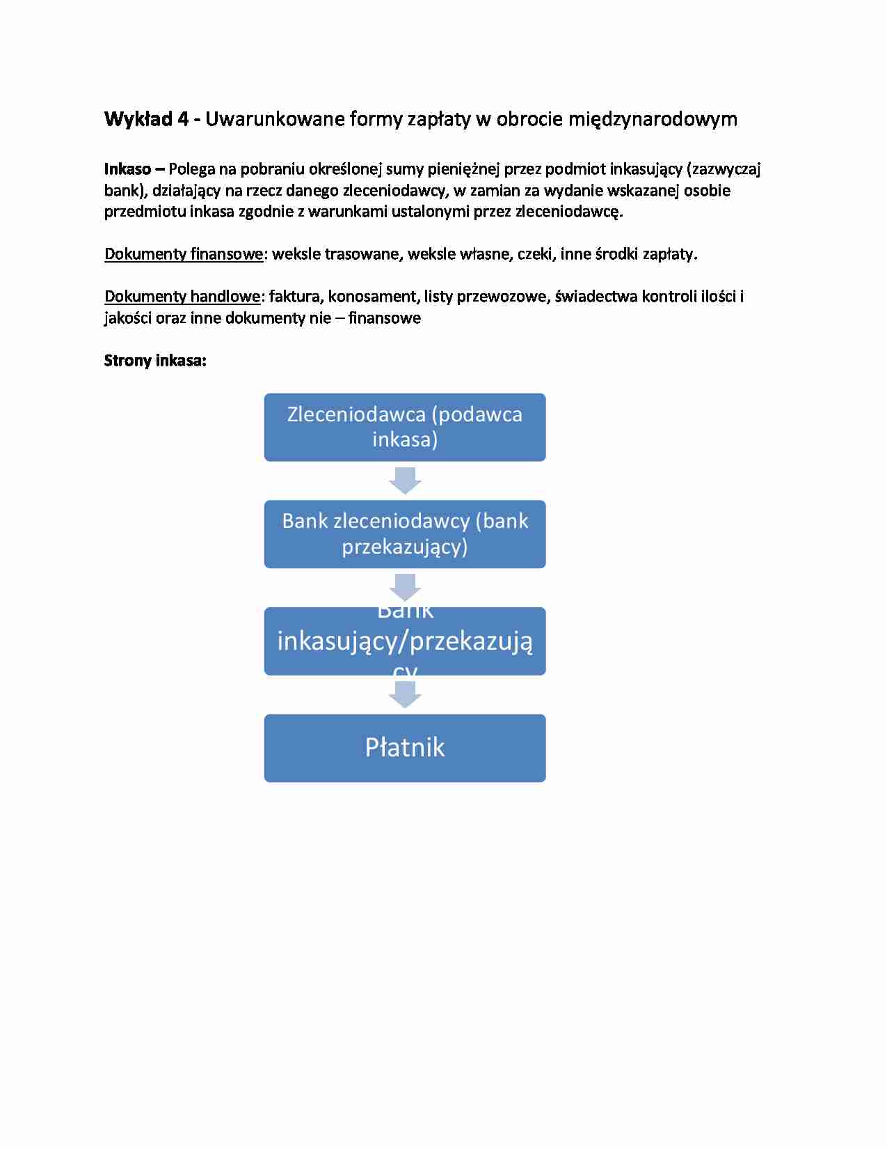 Uwarunkowane formy zapłaty w obrocie międzynarodowym  - strona 1