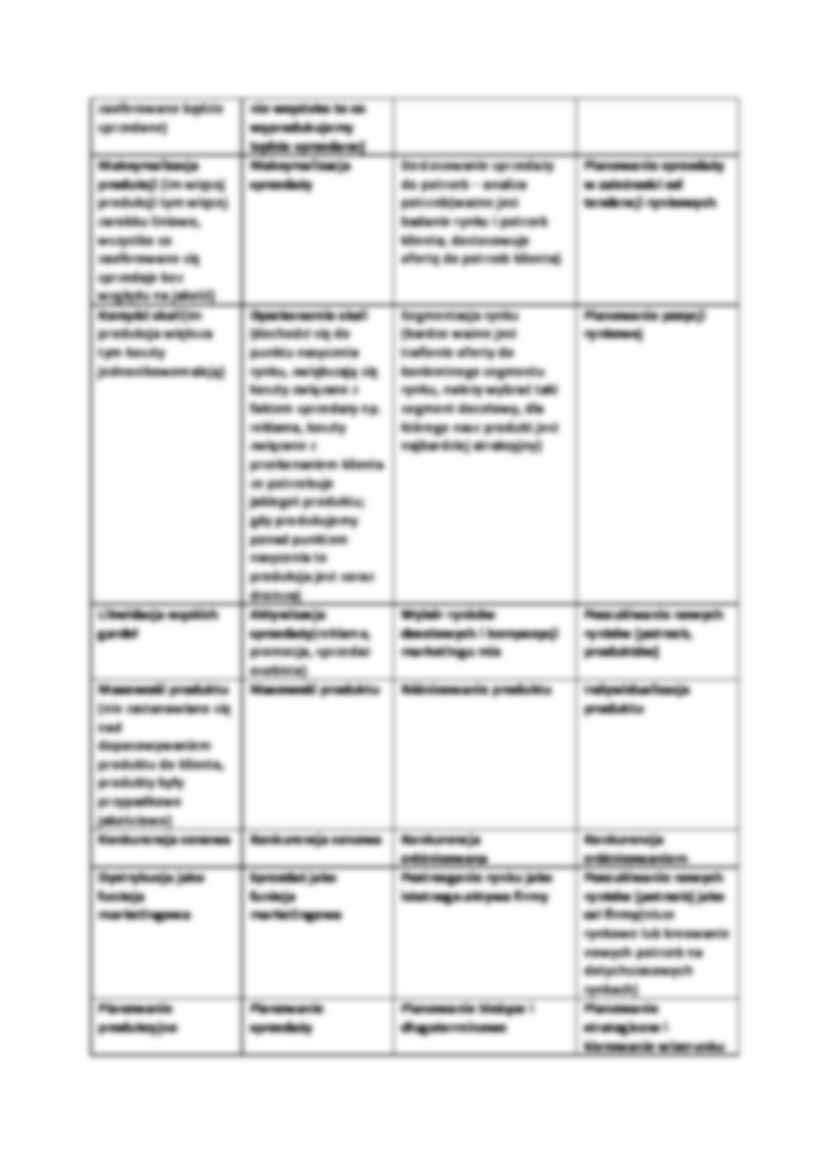 Marketing wewnętrzny - strona 2