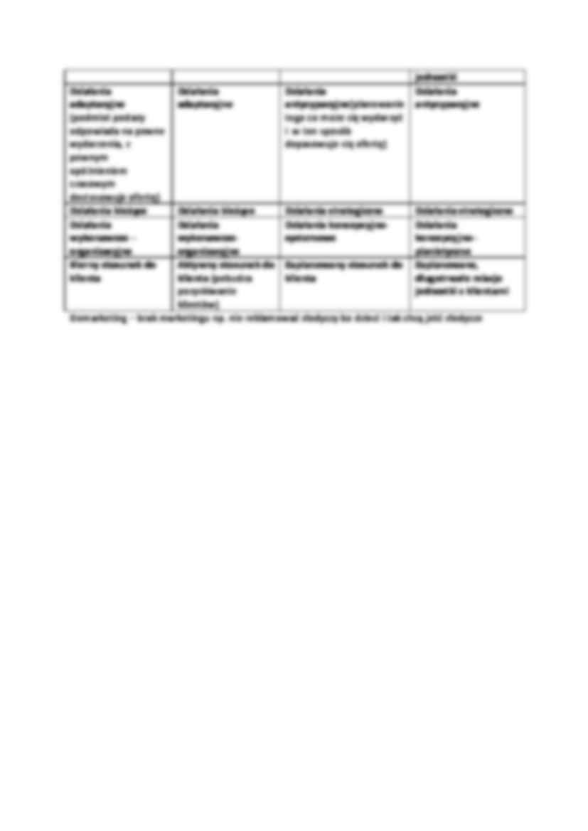 Marketing wewnętrzny - strona 3