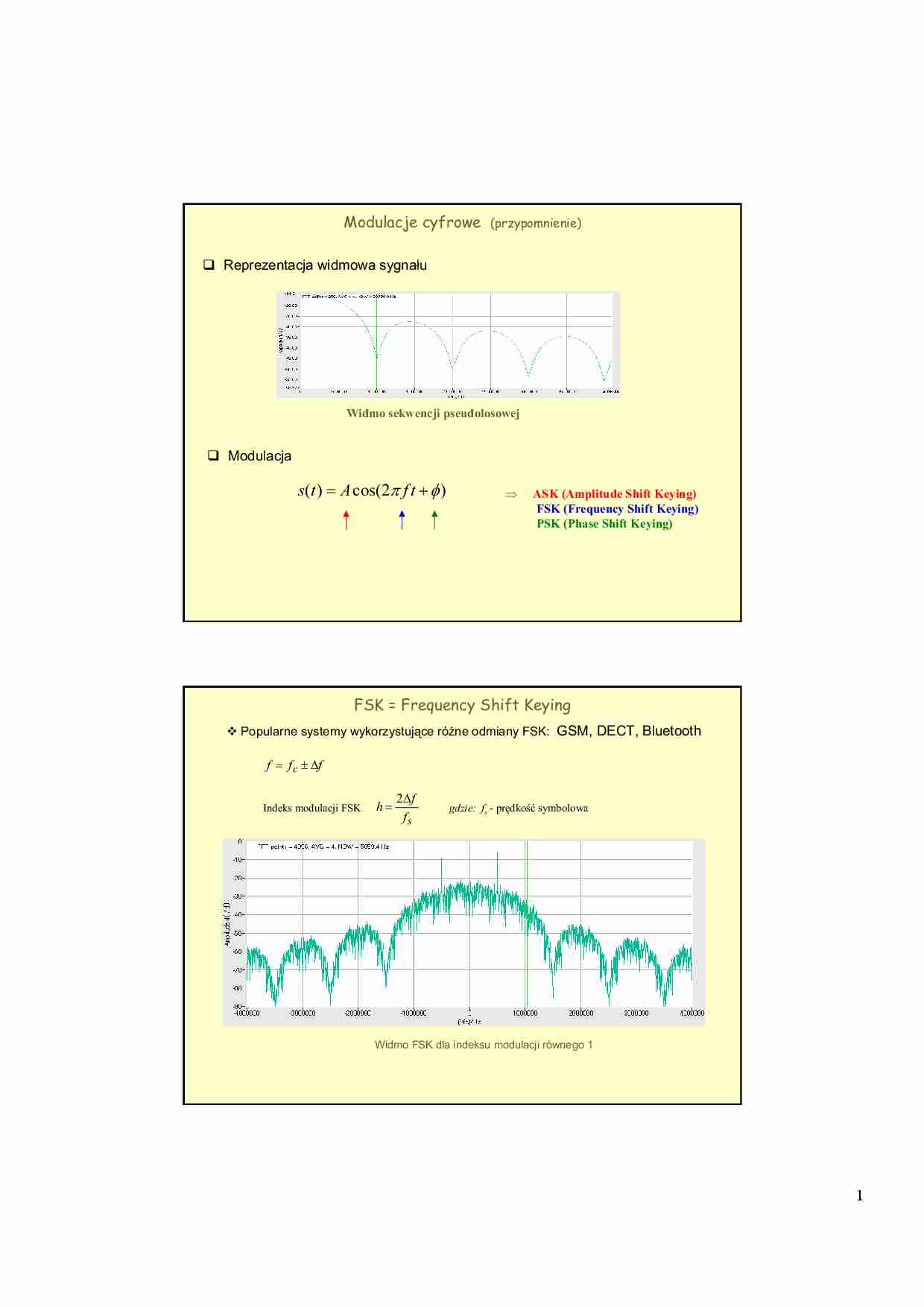 Modulacje cyfrowe - strona 1