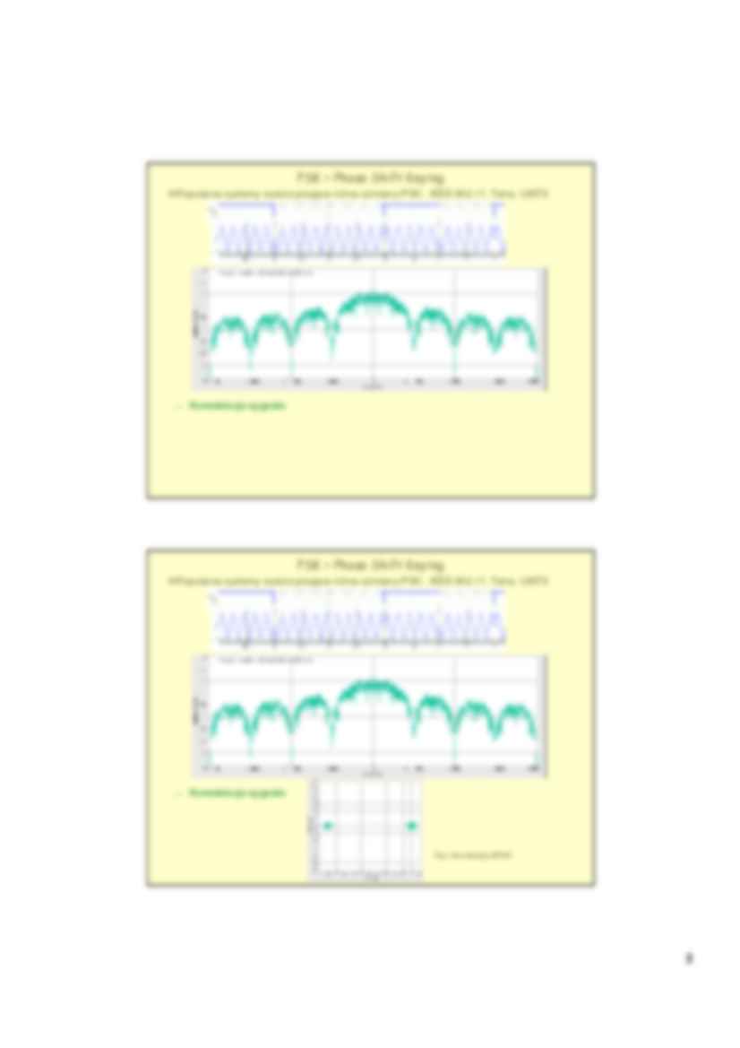 Modulacje cyfrowe - strona 2