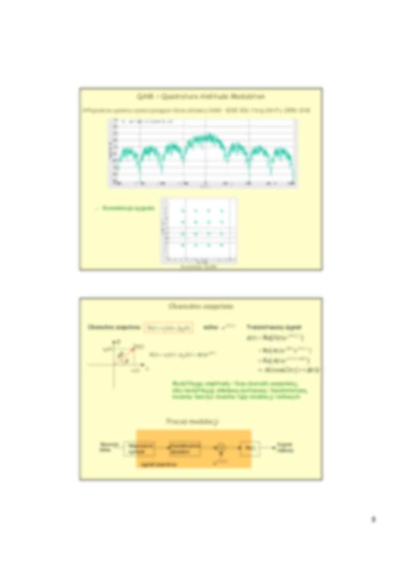 Modulacje cyfrowe - strona 3