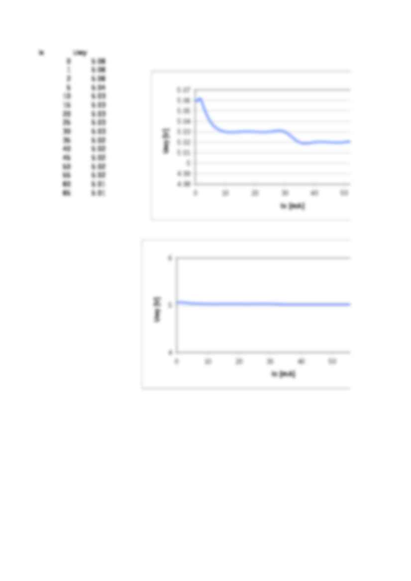 Stabilizatory impulsowe - sprawozdanie - strona 3