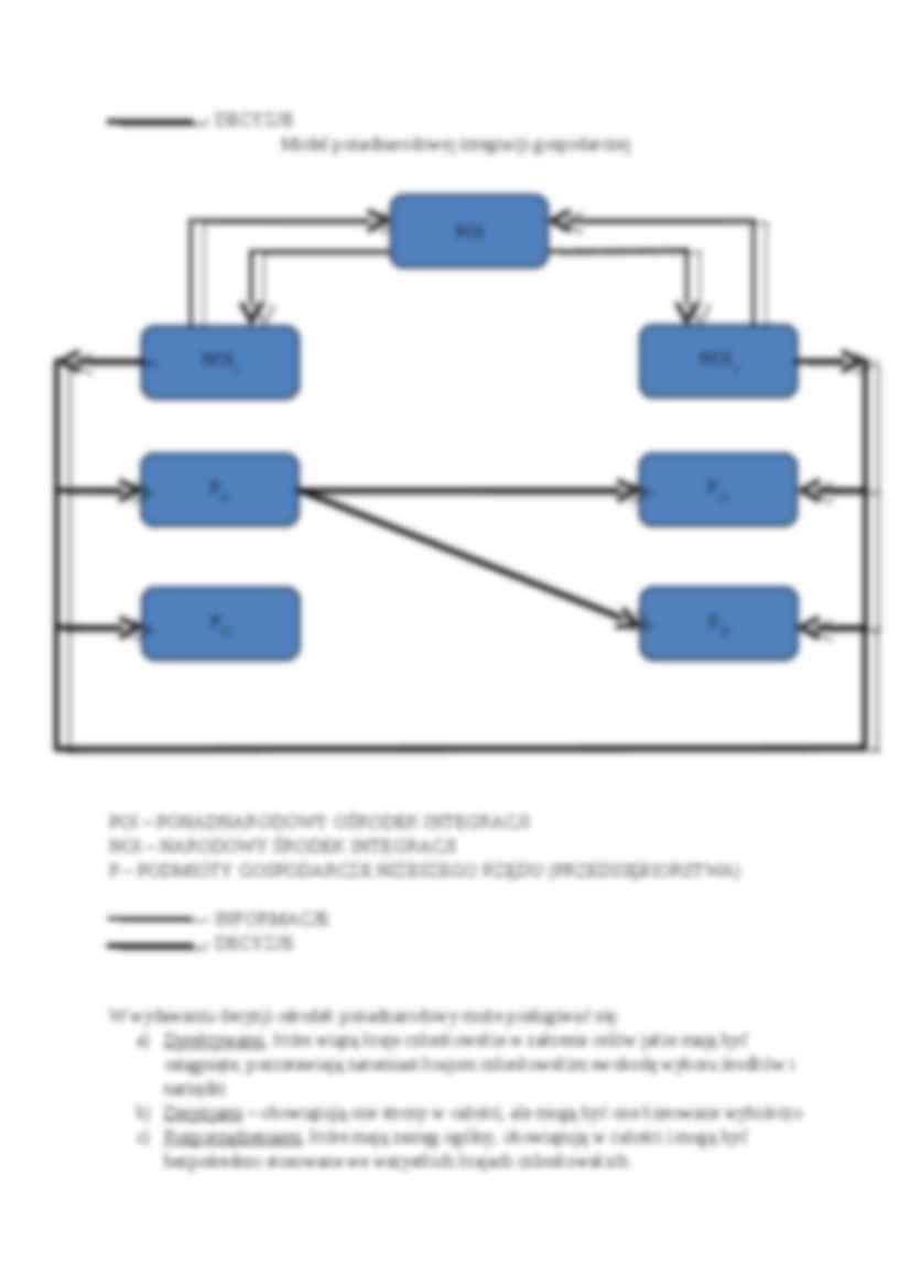 Modele integracji - strona 2