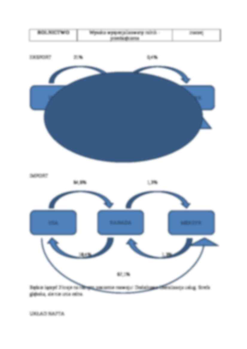 Układ NAFTA - początek - strona 2