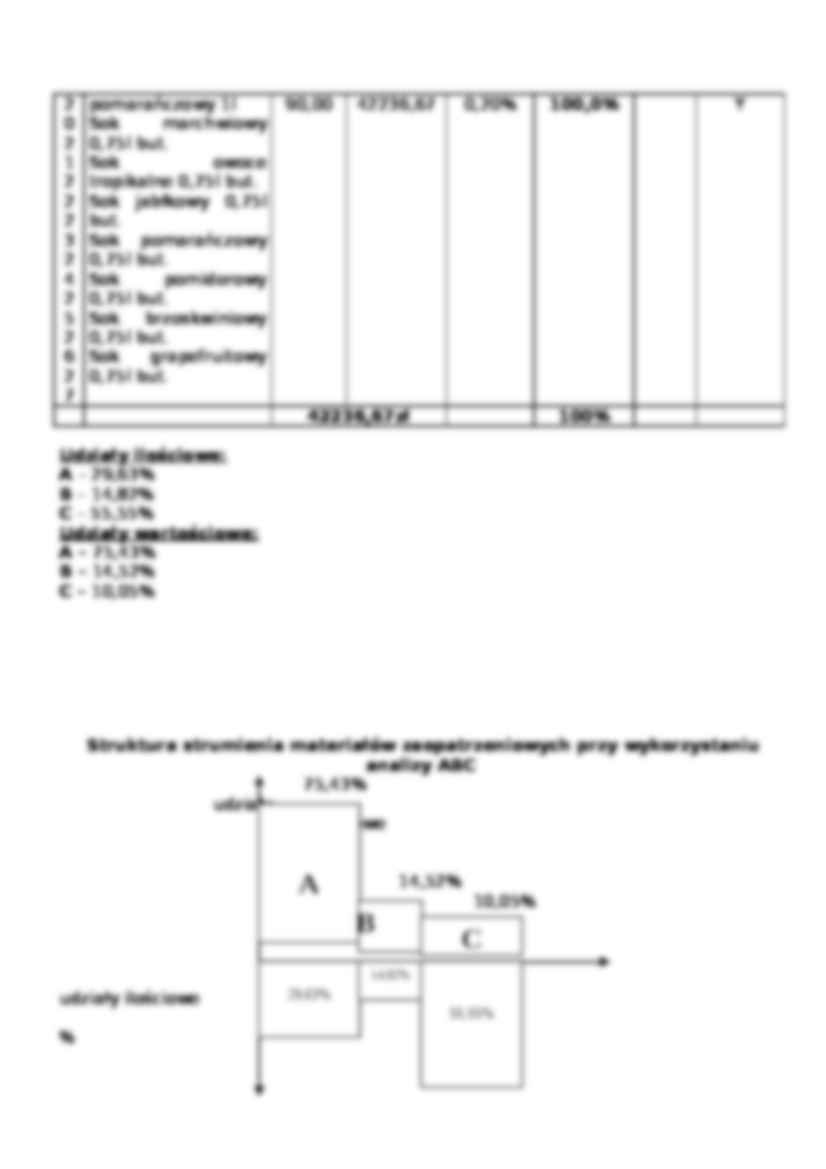 Analiza ABC strumienia towarów - logistyka - strona 3