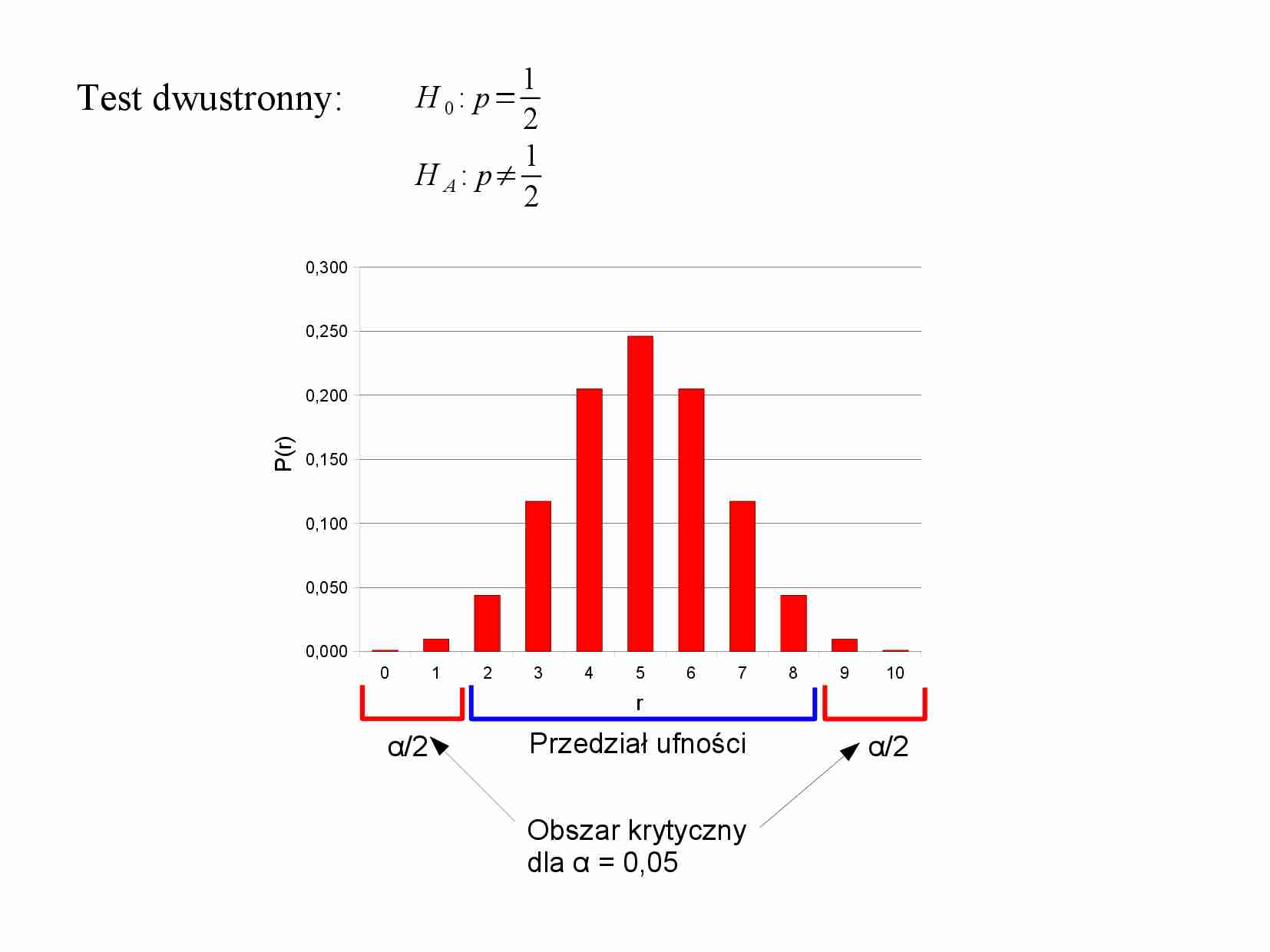 Ćwieczenia z biochemii - strona 1