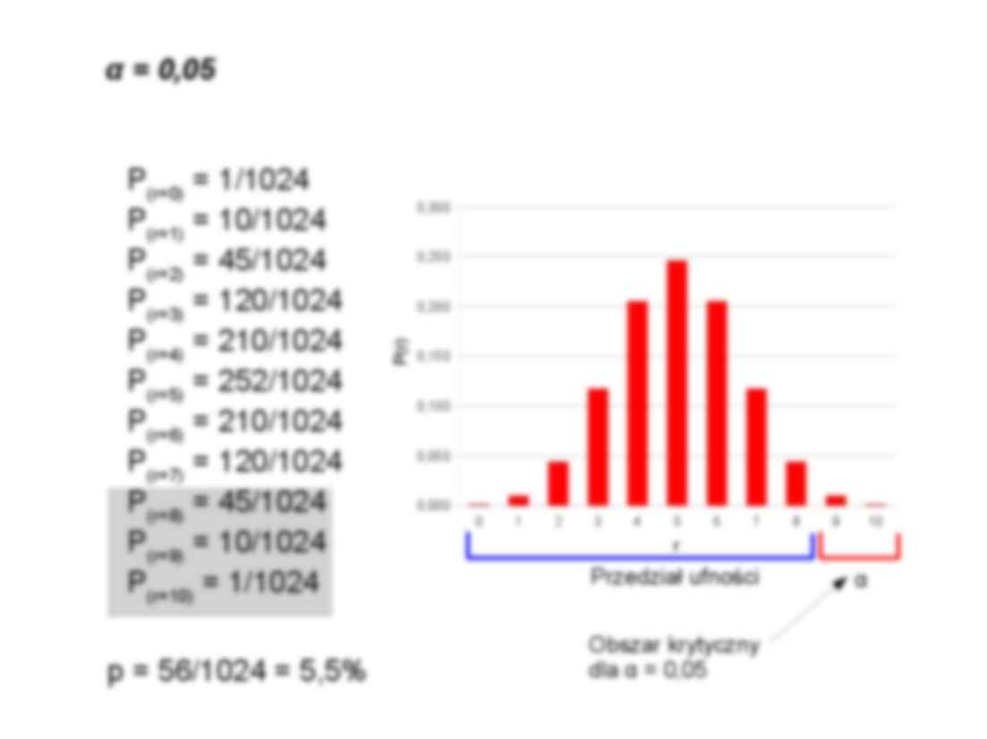 Ćwieczenia z biochemii - strona 3